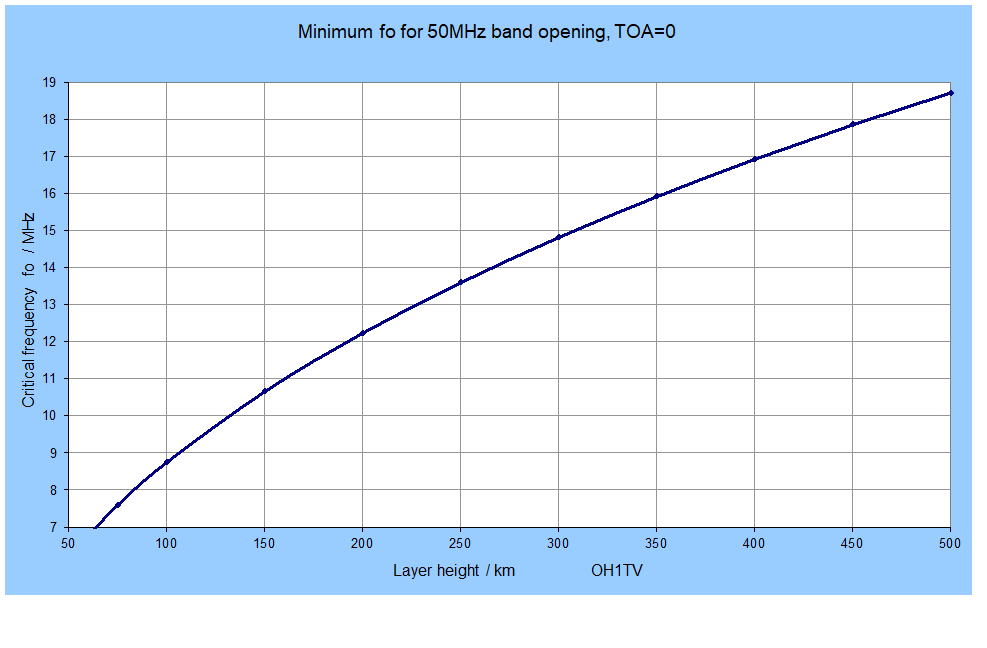 fo for band opening