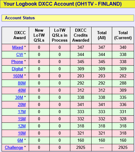 DXCC